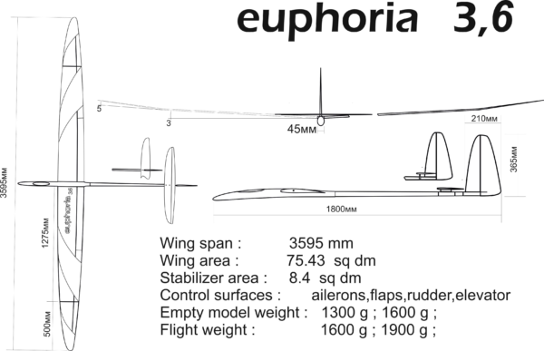 F5J Euphoria 3595 / 3950