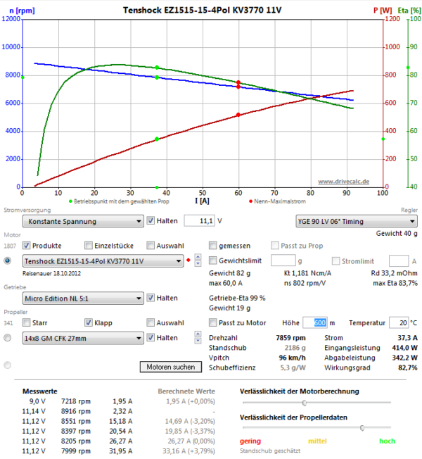 Tenshock EDF 1515 – 15T – 4pol 3770KV avec Micro Edition 5:1NL/ T
