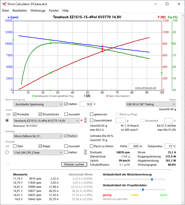 Tenshock EDF 1515 – 15T – 4pol 3770KV mit Micro Edition 5:1NL/ T