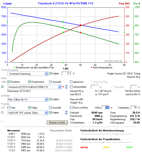 Tenshock EDF 1515 – 16T – 4pol 3500KV avec Micro Edition 5:1NL/T