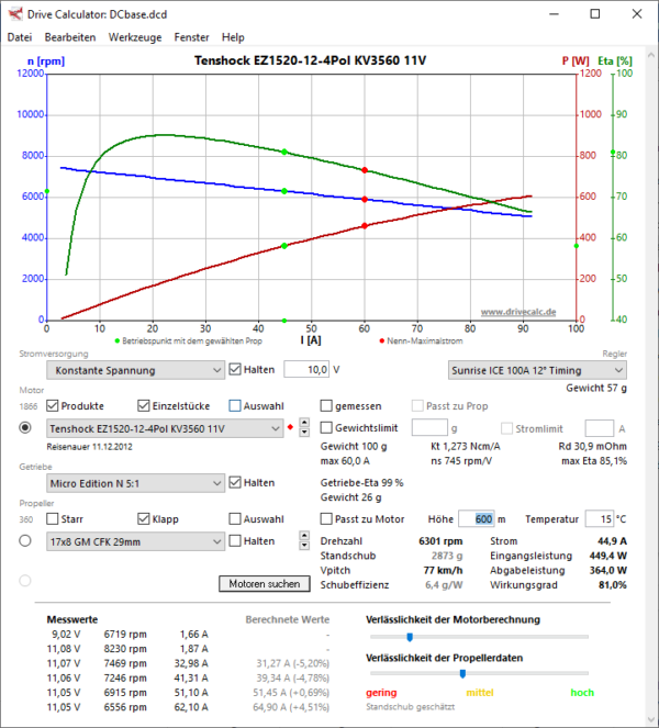 Tenshock EDF TS-EZ1520 – 12T – 4pol 3560KV avec Micro Edition 5:1NL/ T
